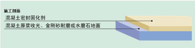 地下停車場(chǎng)地面做法
